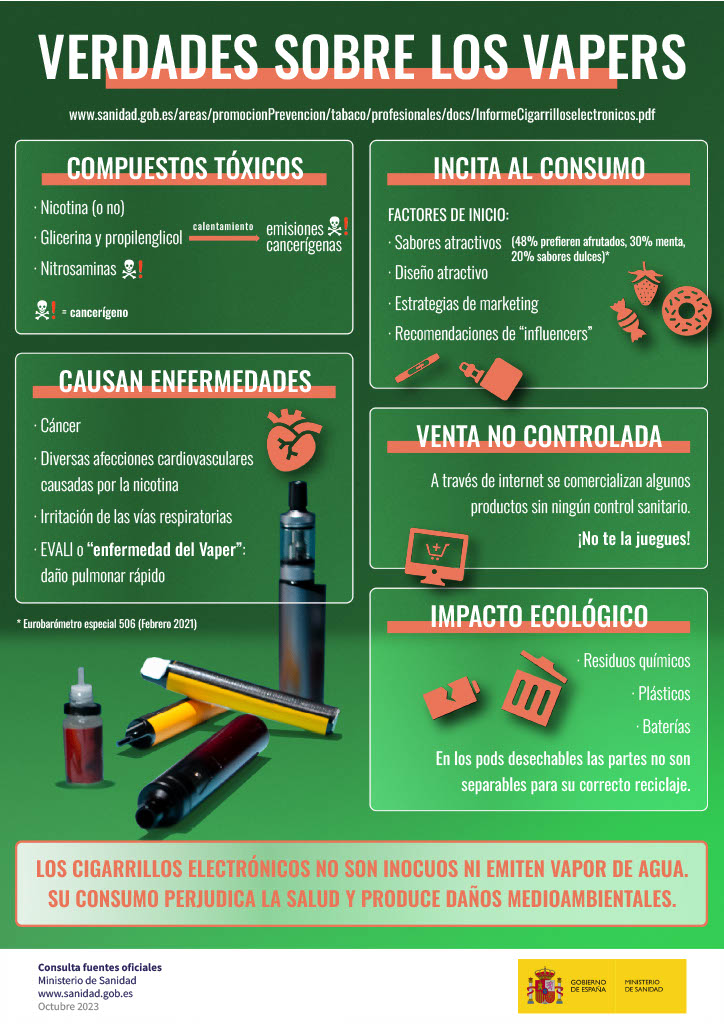 apmallorca's tweet photo. 🔈FALSES creences sobre les cigarretes electròniques
❗️No són innocus
❗️No emeten vapor d'aigua
🔷IV Jornada de Tabaquisme d'Atenció Primària de Mallorca https://t.co/LaTz5bIglG
@ibsalut @SalutGOIB
#apalteucostat #ambtusomap #primariadeprimera https://t.co/XacPkM5Pml
