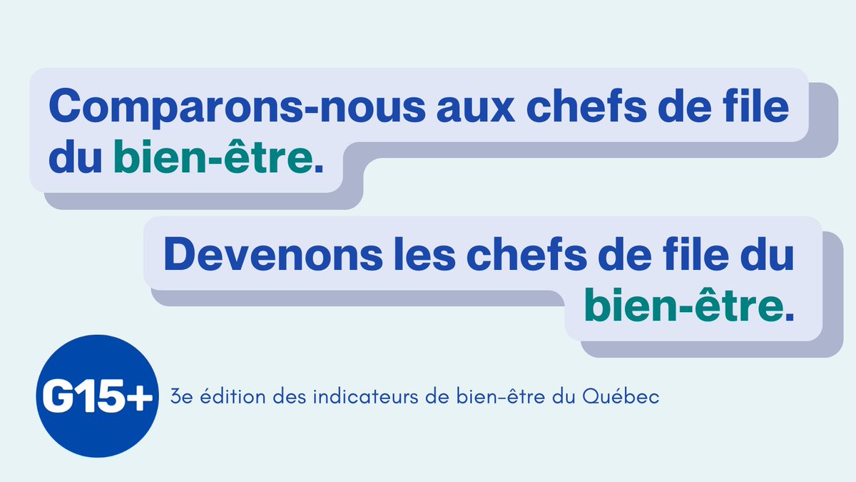 📣Le collectif G15+ demande aux décideurs publics de s'inspirer des champions mondiaux du bien-être.

Nous sommes sommes fiers de dévoiler aujourd'hui la 3e édition des #IndicateursQc #polqc #dialogueqc

👉g15plus.quebec/3e-edition-des…