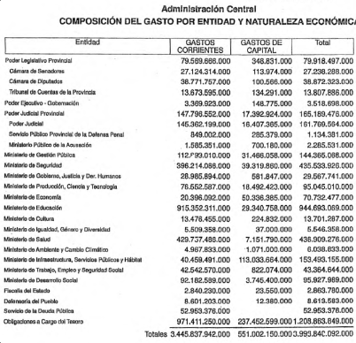 Tv_Libertaria's tweet photo. 🚨AYUDEMOS A M.PULLARO A PASAR MOTOSIERRA...

🤨Dice no tener plata para mantener subsidios...

🚫Cultura: 13 mil millones de pesos
🤡Diversidad: 5 mil millones de pesos
🤑Camara diputados: 38 mil millones de pesos
🤮Camara senadores: 27 mil millones de pesos

Y otros tantos... tan difícil no parece no?? ✅