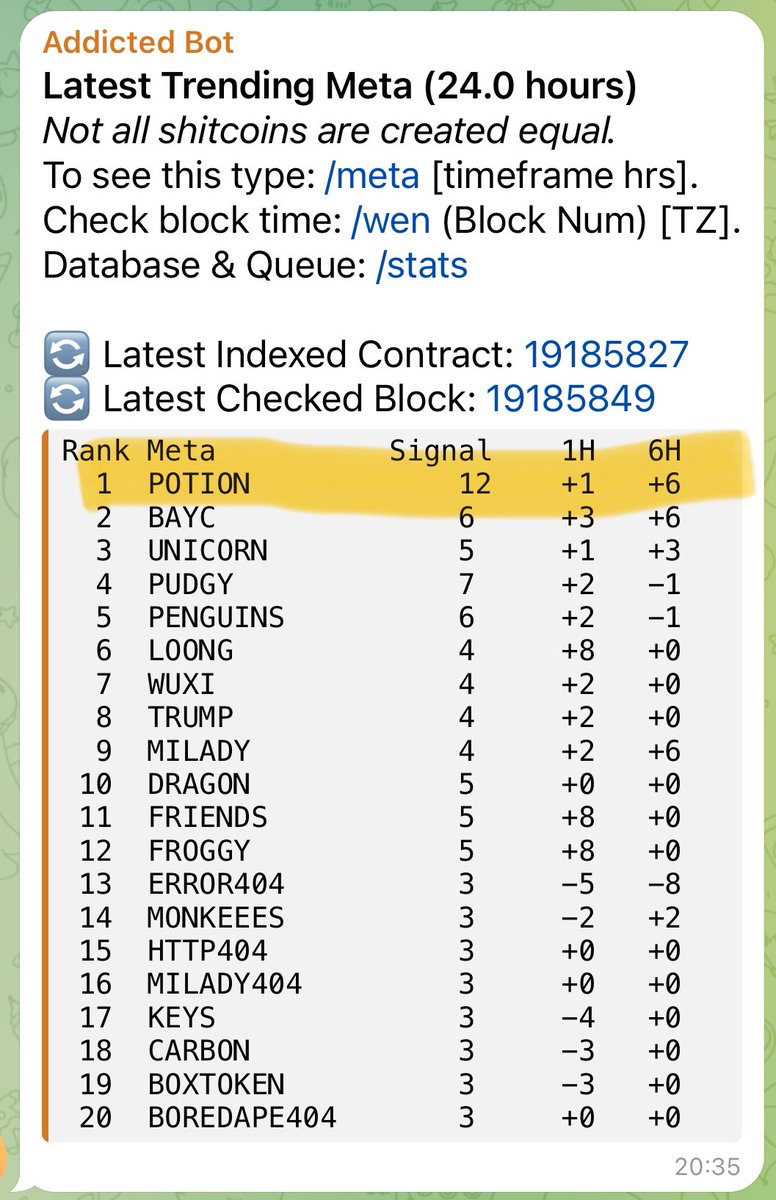 Crypto_Sisters's tweet photo. @Potion404 Congrats #P404 #POTION404 

The https://t.co/70lKpi5FMw AI bot called you before you deployed. 💊😎 https://t.co/uP7nucVmOD