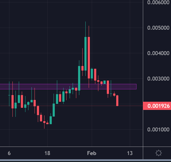 Crypto_peet's tweet photo. Some smart people sell $FRIC at a loss, great that those paperhands are out before we enter bullmarket.. see this as a opportunity, you can get a cheap entry.. dont think we go lower.. likely it will be bought up in no time

If you have time read about the roadmap and why i think they are way beyond their competitors:
- doxxed team
- 0% tax
- B2B2C mode
- solid company with a marketing plan 

https://t.co/s1c2f4uPae
