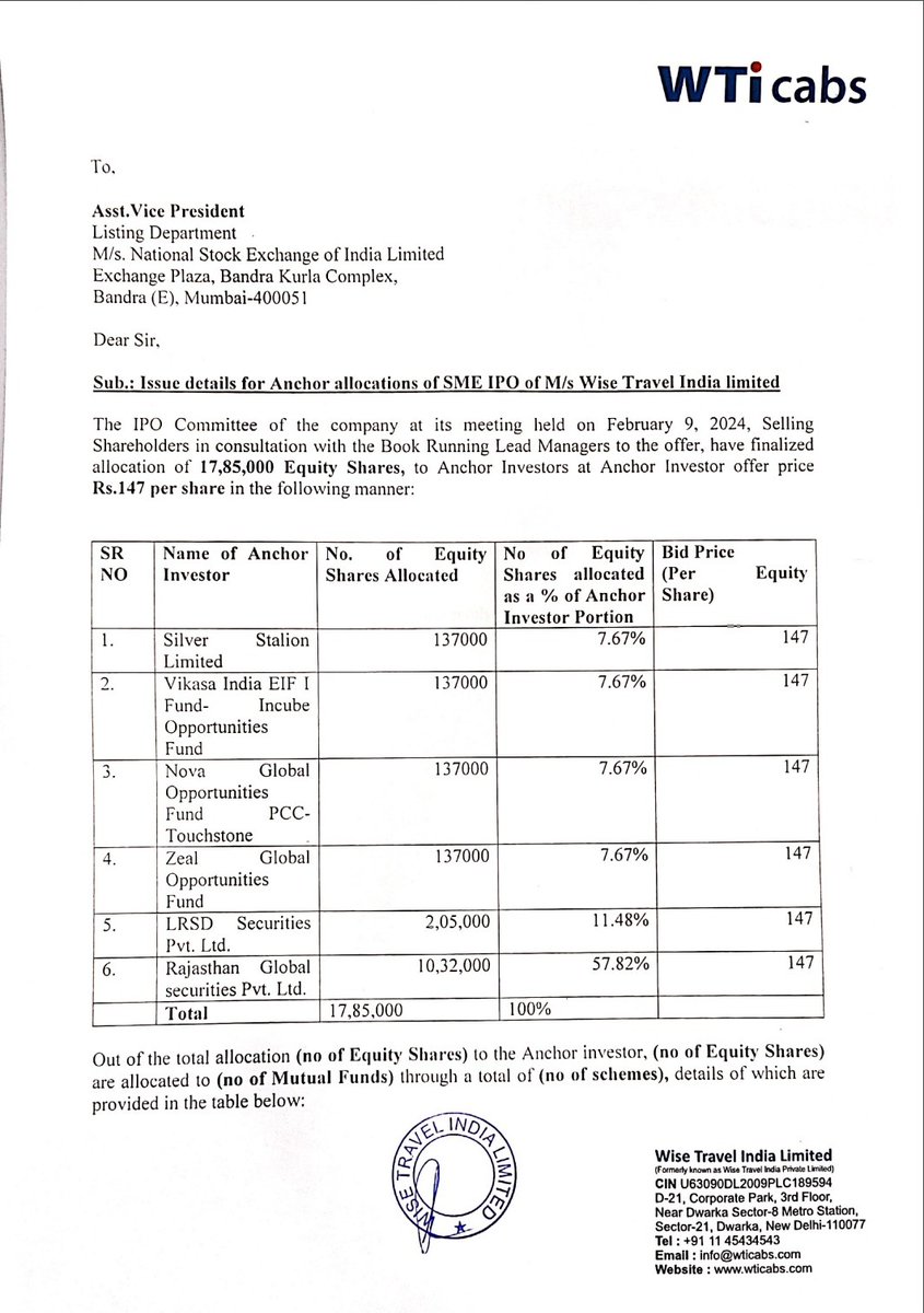 #WiseTravelIndiaLimited allocates 17,85,000 Equity shares to 6 Anchors at ₹ 147 each raising ₹ 26.24 Crores

IPO Opens on Monday, 12th February, 2024
#SMEIPO #WTicabs