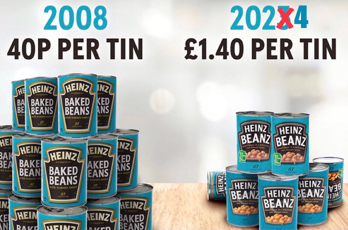 Junior Dr - pay explained - yet again🤷🏻‍♂️

2008 - 24 tins for an hour’s work 
2023 - 10 tins for an hour’s work

The Govt have increased pay to 11 tins/hour 

They have now offered half a tin more🤷🏻‍♂️
