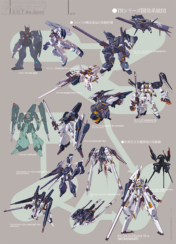 今日の話題】『A.O.Z Re-Boot』Vol.87更新！『TR計画』におけるジム