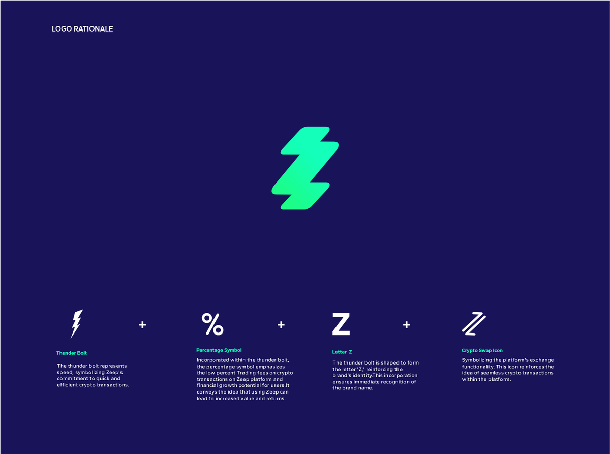 SkillfulJosh1's tweet photo. It was great working with the @AnthasLab Team on the brand identity design for @ZeepWallet 
Zeep is a noncustodial crypto wallet and exchange. 
#Web3
#LogoDesign
#Brandidentitydesign
#Zeep
#Crypto #Web3designer https://t.co/dHzq5uodzM