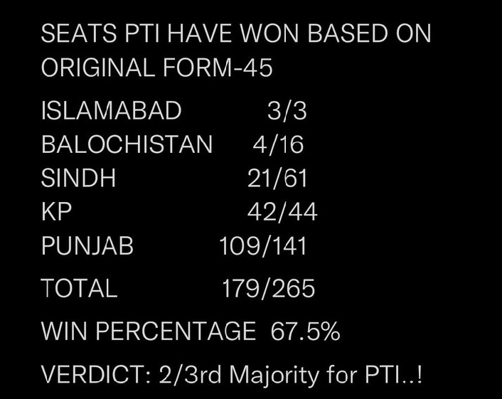 TeamiPians's tweet photo. یہ ٹرینڈ #WakeUpPTILeadership شروع کریں اور لیڈرشپ کو جگائیں کیونکہ اس وقت ہم سے جیتی ہوئی نشستوں کو چھینا جا رہا ہے https://t.co/NDfbAlLlFb