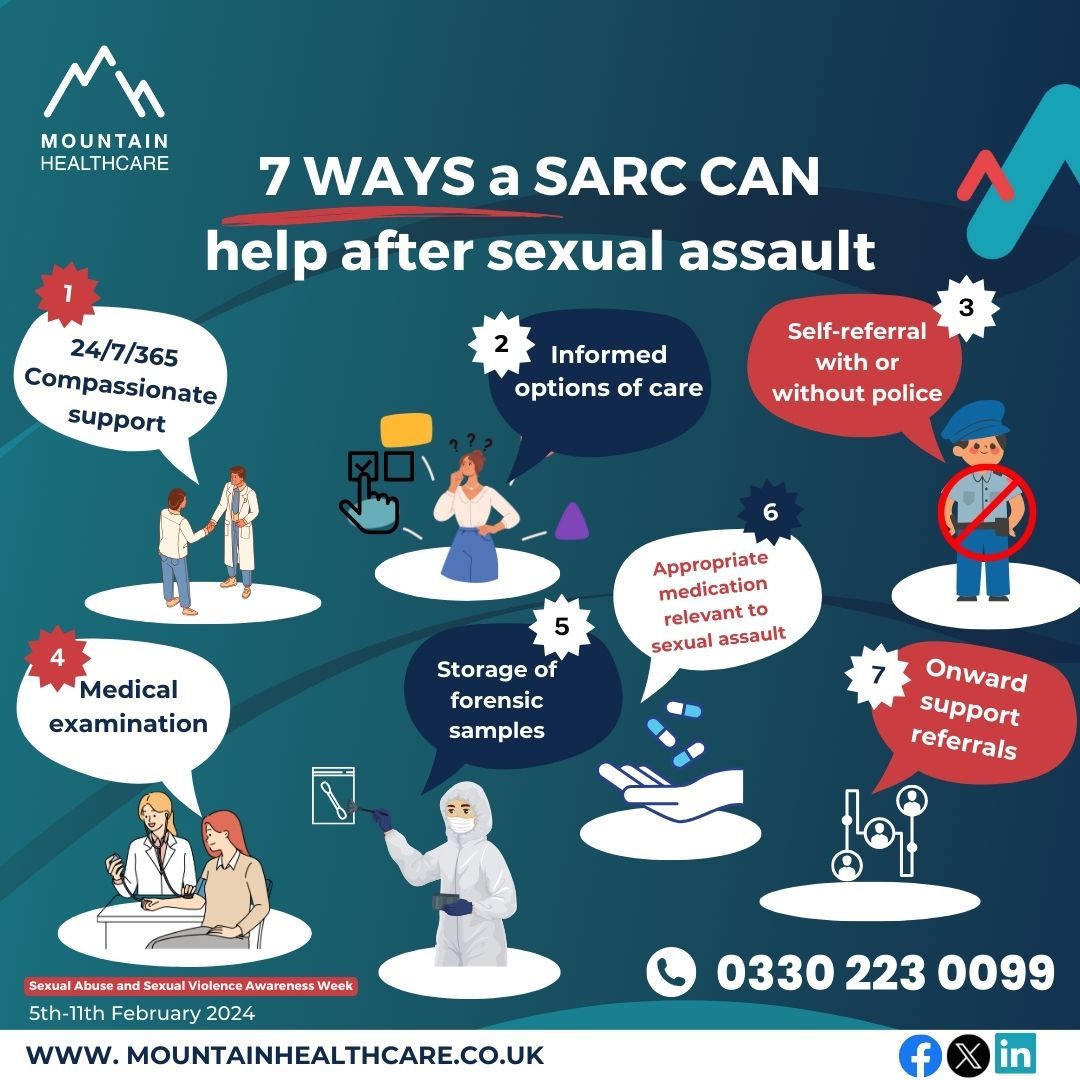Here are SEVEN ways a Sexual Assault Referral Centre (SARC) can help after sexual assault.

Share this post to educate your friends, family, and colleagues on how SARC can help after sexual assault. 
 #ItsNotOk #SASVAW #SARC #SexualAssault #HealthandJustice #MountainHealthcare