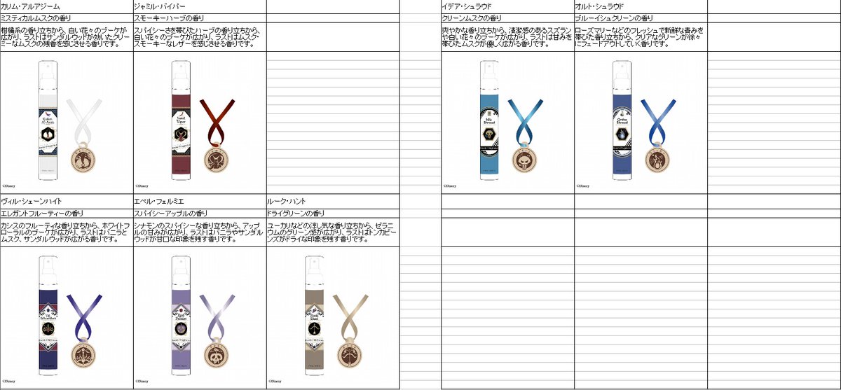 ツイステ バレンタイン 2024 ルームフレグランス＆ウッドチャーム どれ