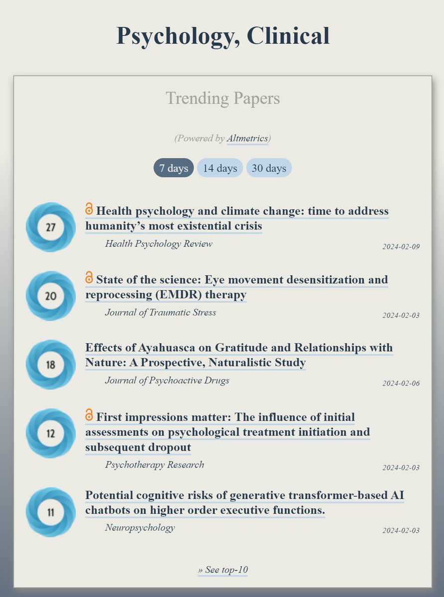 Trending in #ClinicalPsychology: ooir.org/index.php?fiel… 1) Health psychology & climate change: humanity’s most existential crisis (@healthpsychrev) 2) Eye movement desensitization & reprocessing (EMDR) therapy 3) Effects of Ayahuasca on Gratitude & Relationships with Nature