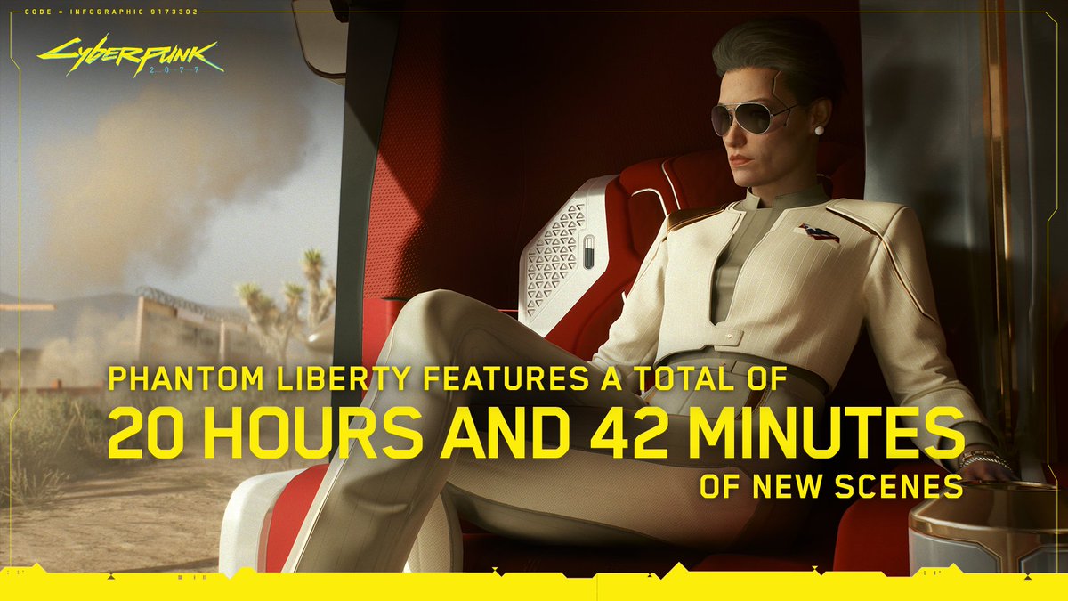 CyberpunkGame's tweet photo. Lights, camera, action! Did you know that the spy-thriller expansion Phantom Liberty contains a total of 20 hrs and 42 minutes of new scenes? That’s roughly the equivalent of 10 full-feature films — or the entire legendary Bushidō franchise, for those NC film buffs out there. https://t.co/yKAVRuLFaC