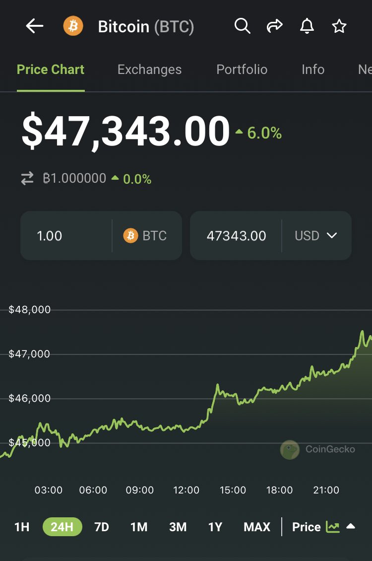 Bitcoin Price Check!

Hello four and seven!

Next up four dozen = $48K 

Enjoy the green SaitaBit community!  Backed by BTC