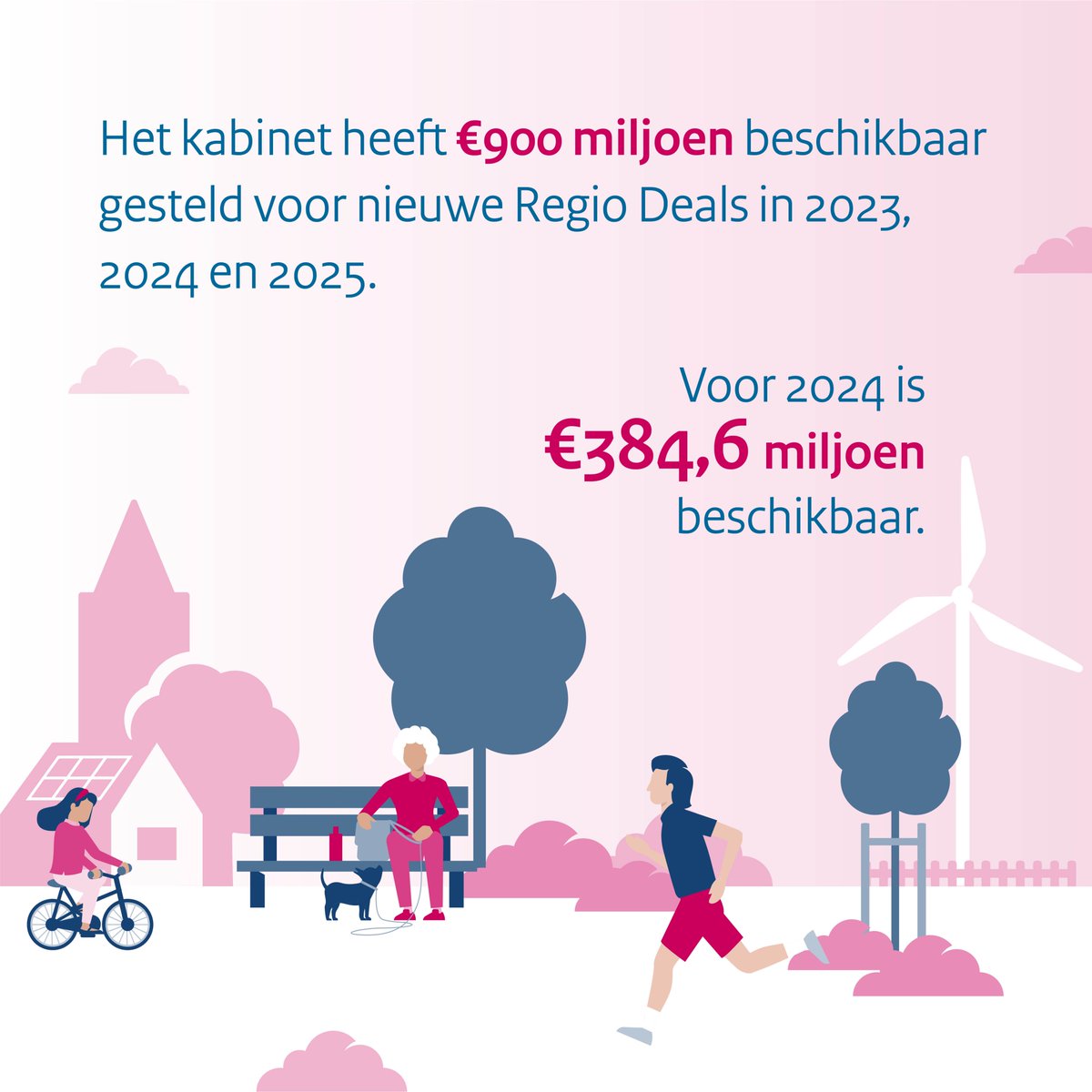hugodejonge's tweet photo. Met de #Regiodeals maken we werk van gelijke kansen op goed wonen, leven en werken, waar je ook woont. Met een investering van in totaal € 384,6 miljoen kunnen 22 regio’s -van Groningen tot Limburg- aan de slag met die zaken die voor hen belangrijk zijn.
https://t.co/gK1NJAaJ4s https://t.co/77CCAYTnNW
