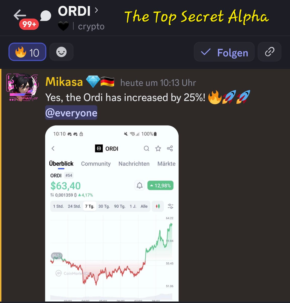 Wherever the profits are, we are there.🔥🚀
Following the success of our Ethereum and Solana project proposals, today the cryptocurrency ORDI surged 25%.

Soon, we'll be starting with NFTs on SEI. 
 #ORDI #TheTopSecretAlpha