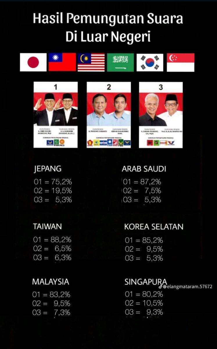 harun_chn's tweet photo. Salam Perubahan.. 

#AniesMuhaimin2024 
#menang
#meledak https://t.co/qmj9HbE9dS