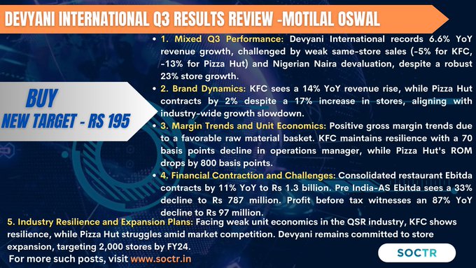 #DevyaniInternational Result #Reviews by #Experts 

Visit soctr.in for more #MarketUpdates
And follow @MySoctr

#Nifty #nifty50 #investing #BreakoutStocks #Breakout #Nse #nseindia #Stockideas #stocks #StocksToWatch #StocksToBuy #StocksToTrade #StockMarket #trading