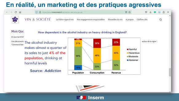 Passionnante présentation de @MIALONMelissa, « Responsabilité individuelle vs responsabilité industrielle dans la mauvaise alimentation et la consommation d'alcool » dans le séminaire @malcofproject ! Les industriels de l’alcool participent aux messages de préventions, or ils