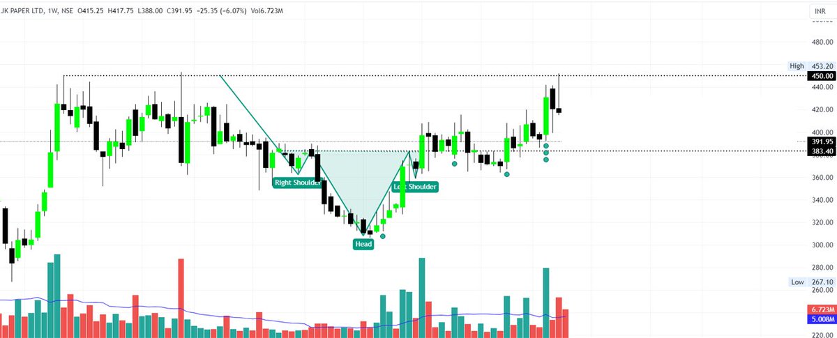 MYCAANALYSIS's tweet photo. Target acheived! https://t.co/EoVnY7BprJ