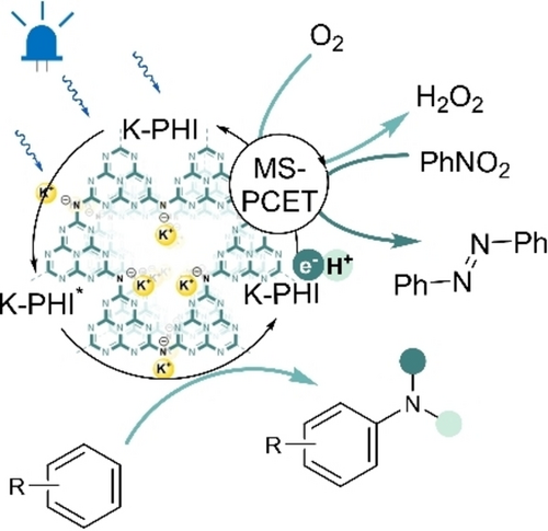 DECADEproject (@decadeproject) on Twitter photo 💡💡💡Enjoy our recent research findings in DECADEproject by our partner <a href="/MpiciPotsdam/">Max Planck Institute of Colloids and Interfaces</a> "Photocatalytic C−H Amination of Electron-rich Aromatic Hydrocarbons by Carbon Nitride Photocatalysis" 👇👇👇👇
…mistry-europe.onlinelibrary.wiley.com/doi/10.1002/cc… 💡💡💡Enjoy our recent research findings in DECADEproject by our partner <a href="/MpiciPotsdam/">Max Planck Institute of Colloids and Interfaces</a> "Photocatalytic C−H Amination of Electron-rich Aromatic Hydrocarbons by Carbon Nitride Photocatalysis" 👇👇👇👇
…mistry-europe.onlinelibrary.wiley.com/doi/10.1002/cc…
