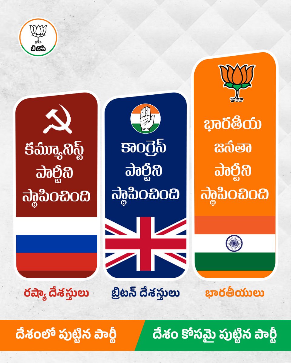దేశంలో పుట్టిన పార్టీ.. దేశం కోసం పుట్టిన పార్టీ భారతీయ జనతా పార్టీ

#BJP4IND