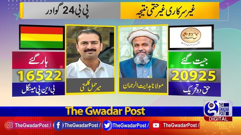 Election 🗳️ 2024 #TheGwadarPost