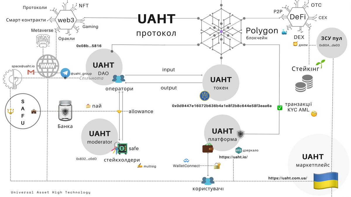UAHT tweet media