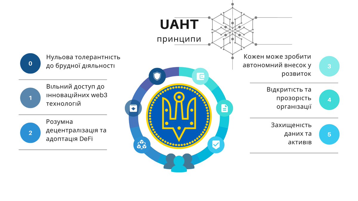 UAHT tweet media