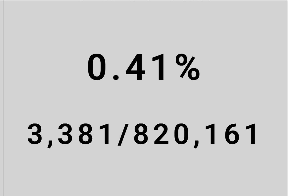 ainunnajib's tweet photo. Alhamdulillah lewat 0.4%

4 dari 1000 

>3280 dari 820 ribu TPS

Yok bisa yok semua TPS se-Indonesia tercakupi

Sebarkan ke semua kenalanmu, login dan komit jaga hasil Pilpres TPS masing-masing di https://t.co/dTC6WM2Bxu https://t.co/TsIpRBfuQE