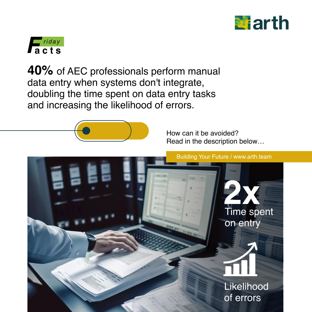 Arth_team's tweet photo. 40% of AEC professionals perform manual data entry when systems don't integrate, doubling the time spent on data entry tasks and increasing the likelihood of errors.
How can it be avoided? Check Arth Design Solutions to know more.
#Arth #ArthSolutions #AECIndustry #Collaboration https://t.co/Yh0ZKUSSkd
