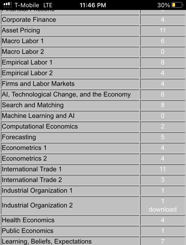 IO crowd, even the macro development people are shaming us! Not that it’s a competition or anything, but if we manage to catch up with them, pietro tebaldi and I will buy drinks to everyone in Barcelona! One week more to submit your papers! #SED