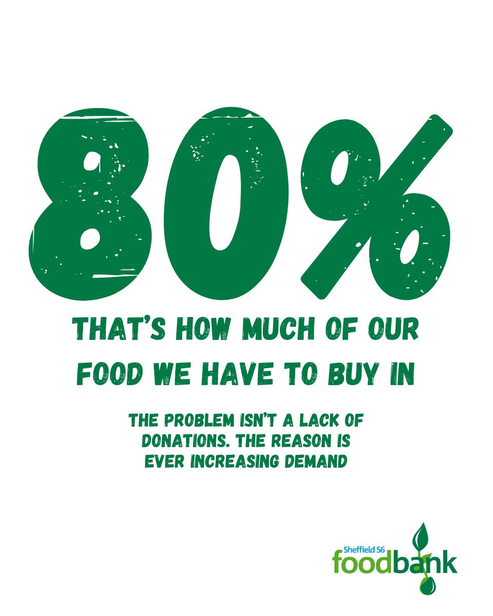 Last week we asked what % of the food that we distribute you think we have to buy in at foodbank.

This is not because people don't support us. The reality is that demand is increasing across #Sheffield 📈

For everything you're doing to support us, thank you!

#Foodbanks