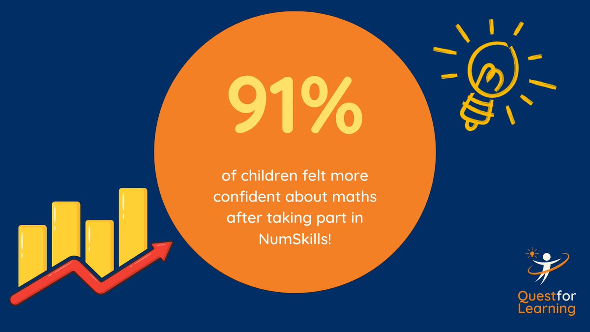 Quest for Learning (@quest_learning) on Twitter photo A big #FundersFriday thank you today to <a href="/wwwalmtorg/">almt.org</a>, whose generosity means we can help another 132 Oxfordshire children to boost their maths skills and confidence, via our fantastic NumSkills programme in <a href="/WindaleSchool/">Windale Primary School</a> Caldecott Primary <a href="/BanburyStMarys/">BanburyStMarysSchool</a> <a href="/stfrancisce/">St. Francis CE Primary School Oxford</a> #maths A big #FundersFriday thank you today to <a href="/wwwalmtorg/">almt.org</a>, whose generosity means we can help another 132 Oxfordshire children to boost their maths skills and confidence, via our fantastic NumSkills programme in <a href="/WindaleSchool/">Windale Primary School</a> Caldecott Primary <a href="/BanburyStMarys/">BanburyStMarysSchool</a> <a href="/stfrancisce/">St. Francis CE Primary School Oxford</a> #maths