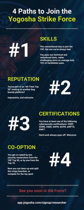 tun4hunt's tweet photo. If you want to be a part of YSF, here are 4 different paths. @YogoshaOfficial
https://t.co/rMJbaWMb1S
#yogosha #bugbounty #redteam #YSF https://t.co/YH9bG5q9my