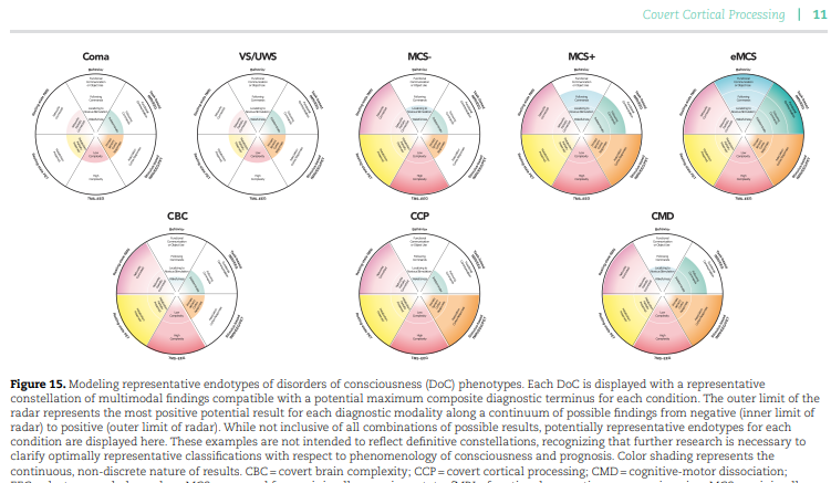 Michael Young (@mjyoung_md) on Twitter photo Covert Cortical Processing: A Diagnosis in Search of a Definition, with <a href="/ComaRecoveryLab/">Brian Edlow</a> <a href="/YelenaBodien/">Yelena G. Bodien</a> #MatteoFecchio in <a href="/NeuroConsc/">Neuroscience of Consciousness</a> —academic.oup.com/nc/article/202… #braininjury <a href="/CuringComa/">Curing Coma</a> Covert Cortical Processing: A Diagnosis in Search of a Definition, with <a href="/ComaRecoveryLab/">Brian Edlow</a> <a href="/YelenaBodien/">Yelena G. Bodien</a> #MatteoFecchio in <a href="/NeuroConsc/">Neuroscience of Consciousness</a> —academic.oup.com/nc/article/202… #braininjury <a href="/CuringComa/">Curing Coma</a>