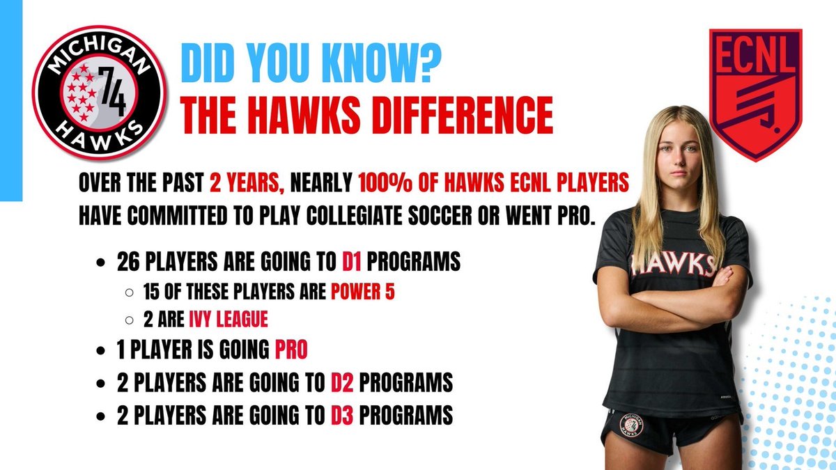 Michigan Hawks (@mihawks1974) on Twitter photo Dare to #dreambig <a href="/MIHawks1974/">Michigan Hawks</a>! 🌟 Our proven pathway to college soccer & beyond has paved the way for countless success stories. Our graduates shine as All-Americans, team captains, & national champions. They become amazing young women. Our history: hawks.soccer/college-commit… Dare to #dreambig <a href="/MIHawks1974/">Michigan Hawks</a>! 🌟 Our proven pathway to college soccer & beyond has paved the way for countless success stories. Our graduates shine as All-Americans, team captains, & national champions. They become amazing young women. Our history: hawks.soccer/college-commit…