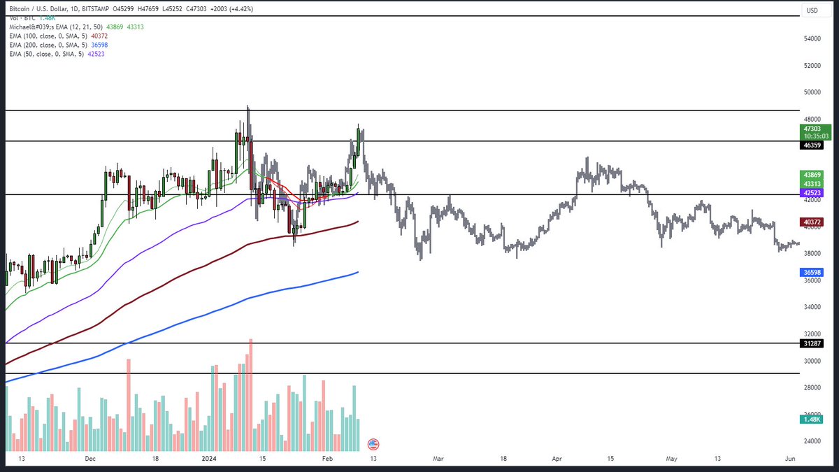 thaze_xbt's tweet photo. @eliz883 The 2018 prebull rally topping fractal fits perfect to what's currently happening. Possible play? @eliz883 https://t.co/ARgNCVA428