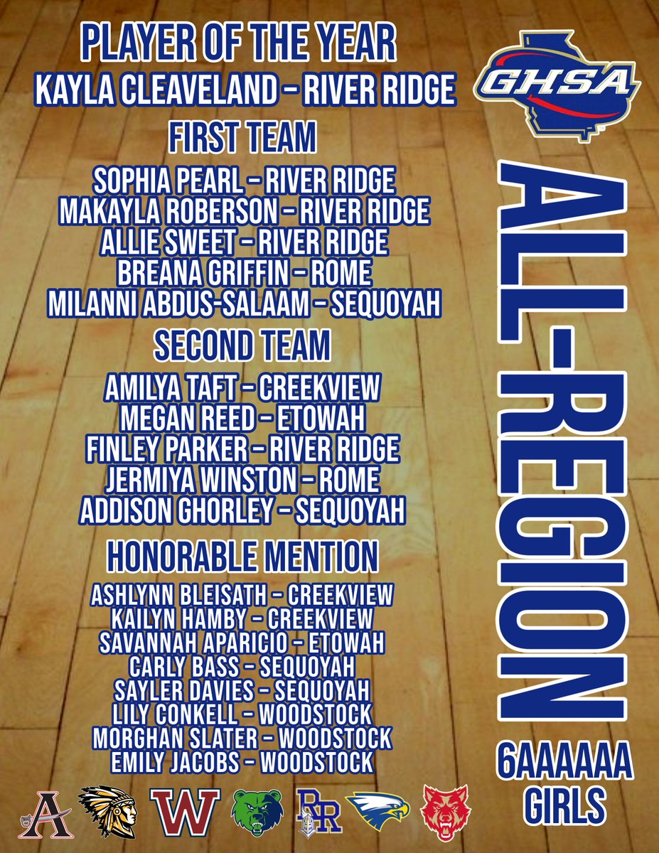 Region 6-6A has released their all region team. Congratulations to all who were selected. Best of luck in the region tournament.