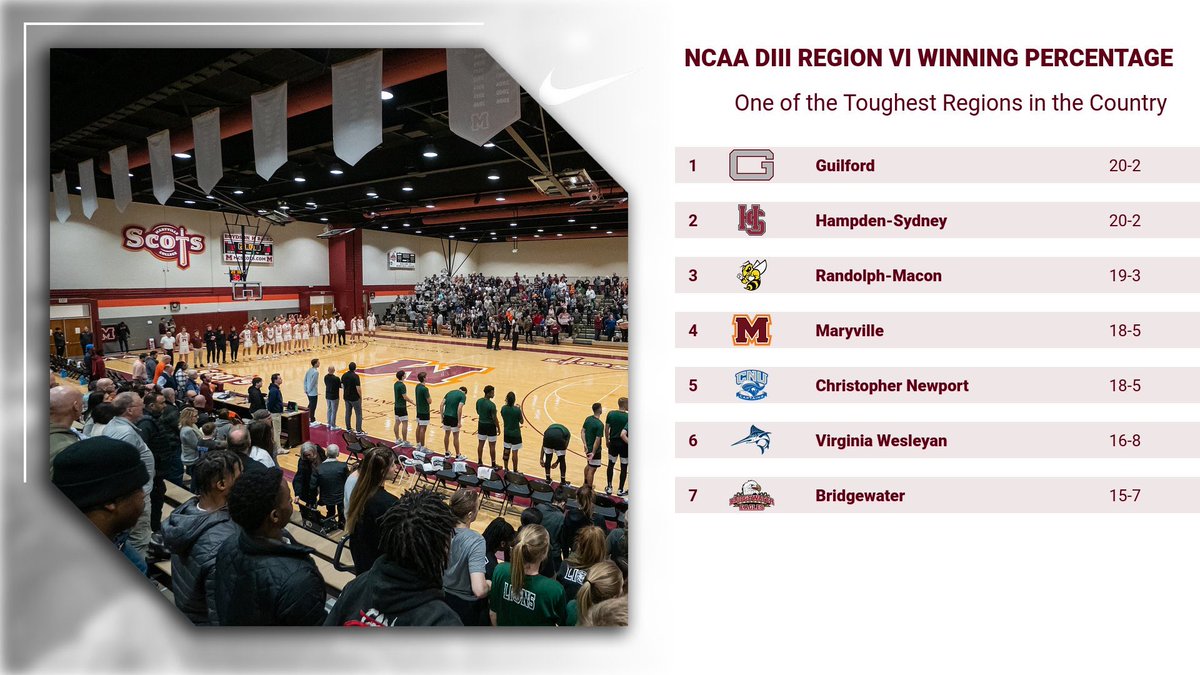 Maryville College Scots Basketball tweet media