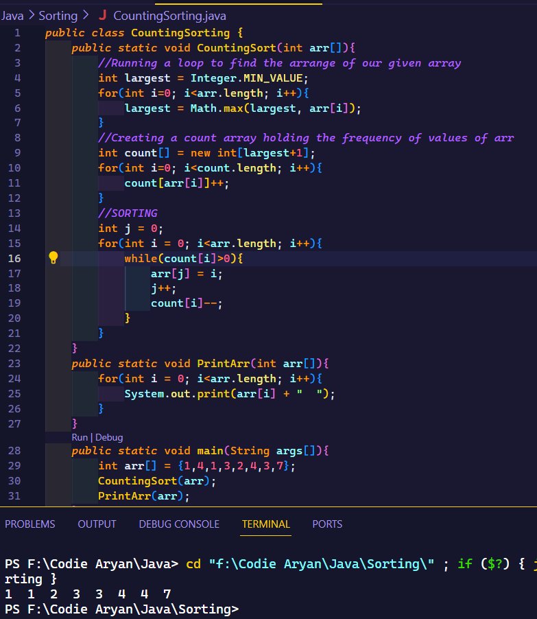 CodieAryan's tweet photo. Day 40: Counting the way to sorting mastery! Implemented the Counting Sort algorithm in Java, unlocking the power of efficient sorting through counting occurrences. 🔄🔢 #JavaProgramming #CountingSort #Day40 #100DaysOfLearning https://t.co/5i251c6Bef