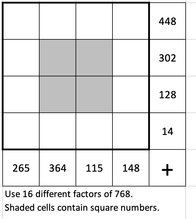 YohakuPuzzle's tweet photo. Here's a #yohaku to take you into the weekend. Fill in cells with 16 different factors of 768 to get totals shown in each row/column AND shaded cells contain square numbers. https://t.co/mZmGk6uk9J