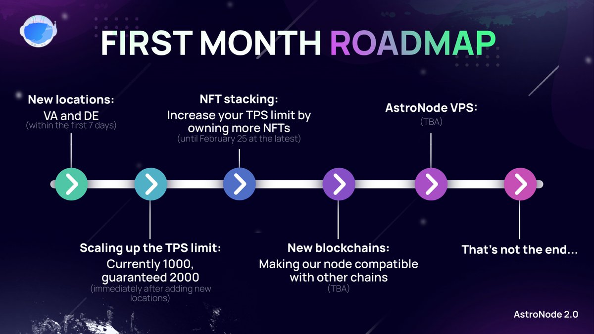 We're excited to share a shortened roadmap with you!

- Increasing TPS limit
- Introducing more locations
- Expanding to other chains...

And that's not all! Check the graphic below for more info!

LIKE &amp; RETWEET, WE'RE MINTING TODAY! 🔥 discord.gg/nodeastro