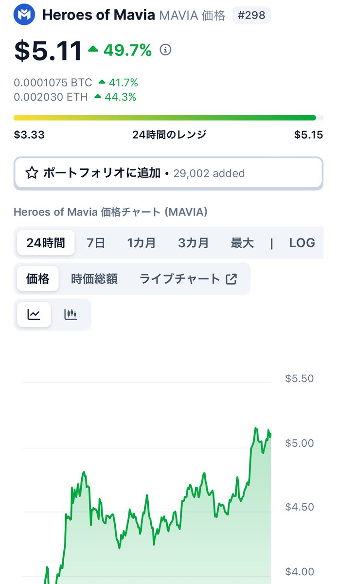 4690dan's tweet photo. 心の隙間を埋めるべく本部のLVを4まで上げました🐻‍❄️
トークンも何だか爆上げしてますねw
（エアドロの要件を失敗してたのはヒミツ）
#MAVIA https://t.co/NnWY4XURjZ