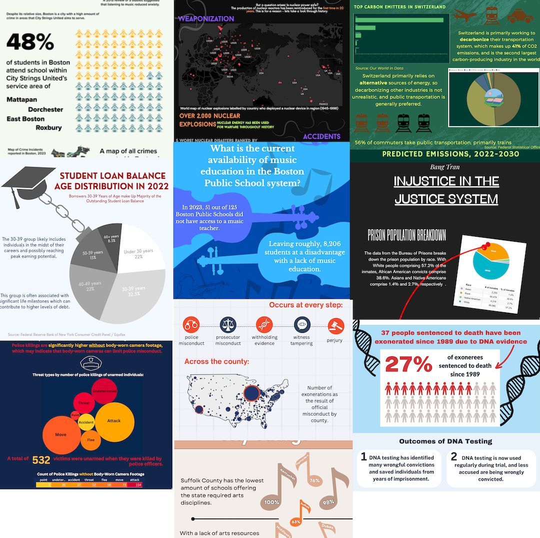 Web-based design tools have added loads of infographic templates. Students in my data storytelling class used a variety to create their first projects of the semester. Lots to talk about 📉🤓