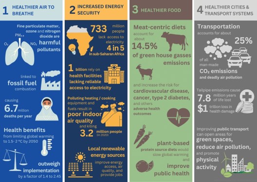 ISEE Env Epi (@isee_global) on Twitter photo 🌍NEWS | Our latest commentary highlighting the invaluable health benefits of climate action is now LIVE! A message more relevant than ever after @COP28 🌱👇
journals.lww.com/environepidem/…
<a href="/AinaRocaB/">Aina Roca-Barceló, PhD</a> @audreydenazelle <a href="/MayaNegev/">Maya Negev</a> <a href="/Yanelli_Nunez/">Yanelli Nunez, PhD</a> <a href="/ProfGThurston/">George Thurston</a> <a href="/CharlieJRoscoe/">Charlie Roscoe, PhD</a> <a href="/zoranajova/">Zorana Jovanovic Andersen</a> 🌍NEWS | Our latest commentary highlighting the invaluable health benefits of climate action is now LIVE! A message more relevant than ever after @COP28 🌱👇
journals.lww.com/environepidem/…
<a href="/AinaRocaB/">Aina Roca-Barceló, PhD</a> @audreydenazelle <a href="/MayaNegev/">Maya Negev</a> <a href="/Yanelli_Nunez/">Yanelli Nunez, PhD</a> <a href="/ProfGThurston/">George Thurston</a> <a href="/CharlieJRoscoe/">Charlie Roscoe, PhD</a> <a href="/zoranajova/">Zorana Jovanovic Andersen</a>