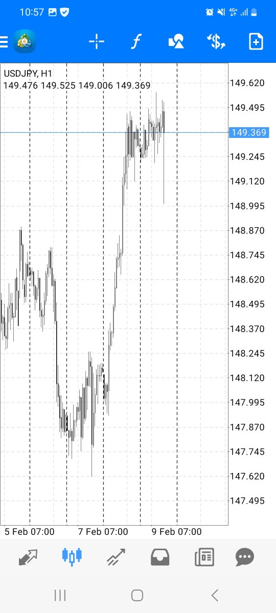 doiru5's tweet photo. やりづらいorz

#ドル円,#USDJPY https://t.co/e3JPaXU0Qd