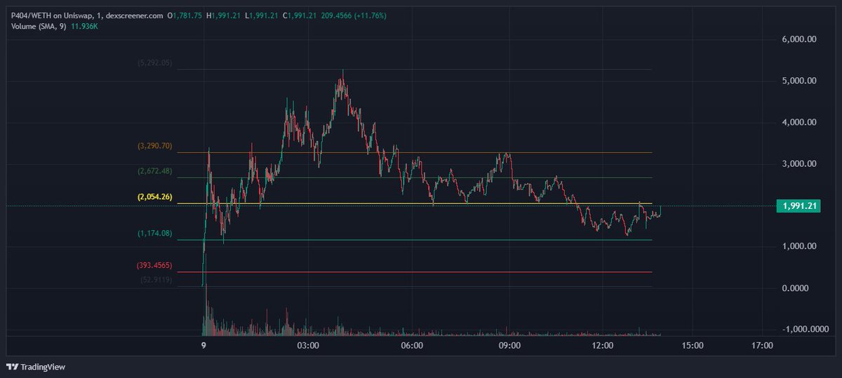 LiamDegen's tweet photo. I think $p404 Looks great here!

Great r/r and a great team!

Send it! https://t.co/Yrdxin5iLZ