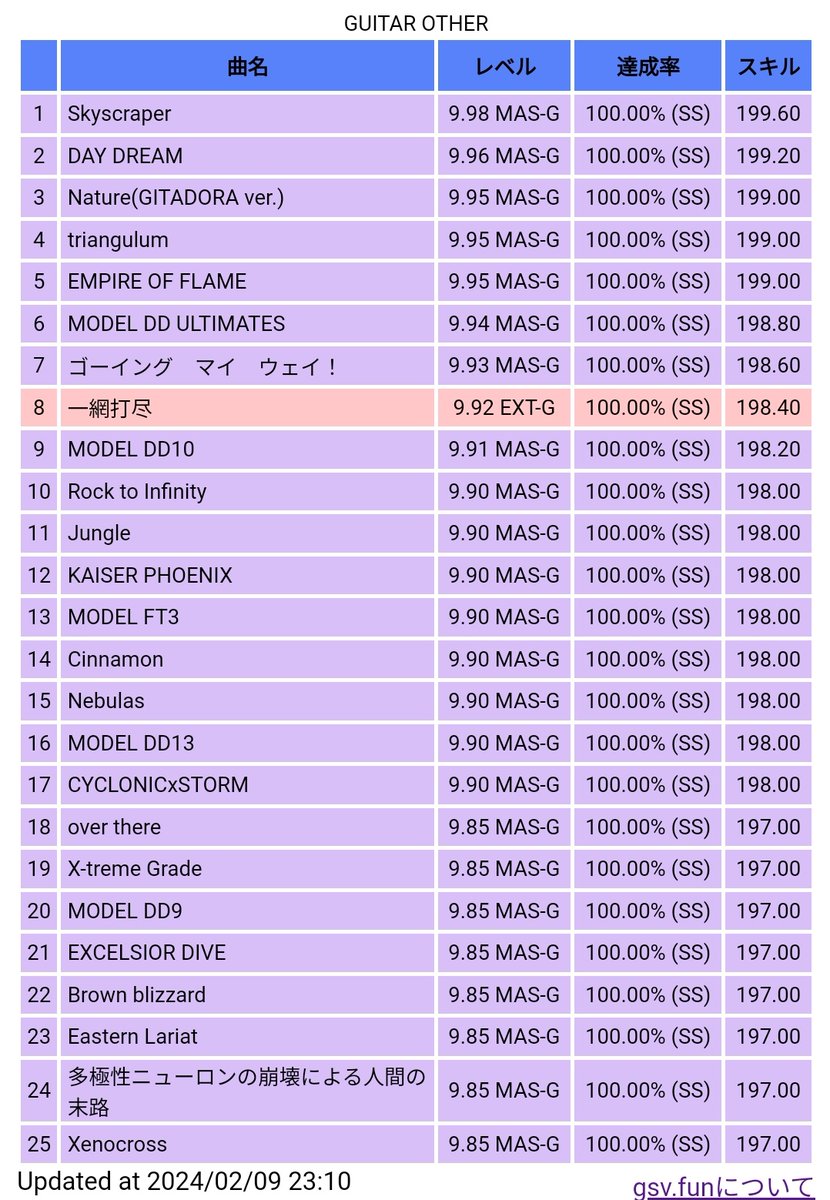 け～えむ tweet media