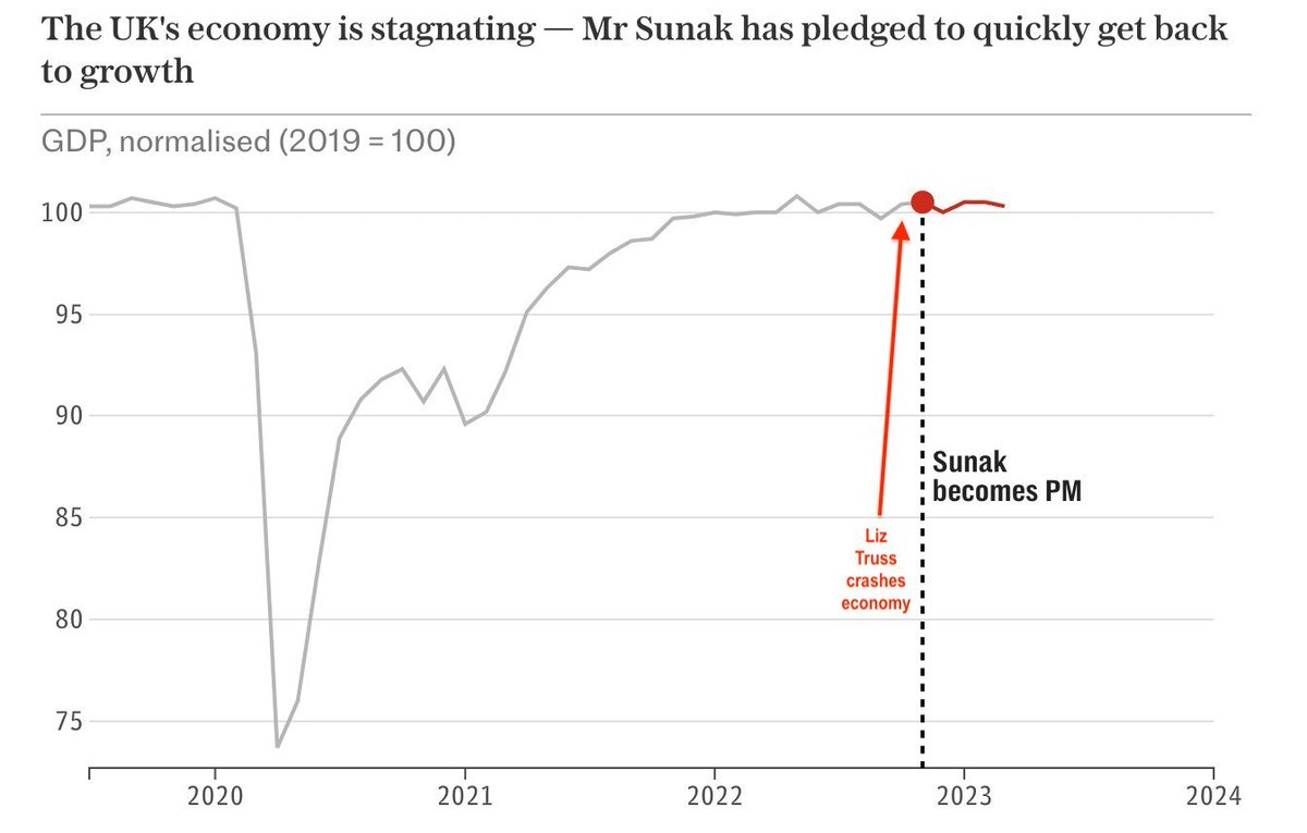 @LukePollard @wesstreeting Can you point out the crash on this graph please?