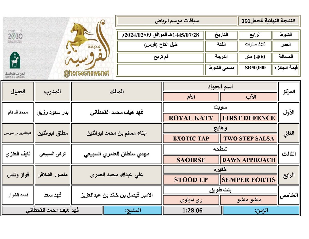 صحيفة الفروسية tweet media