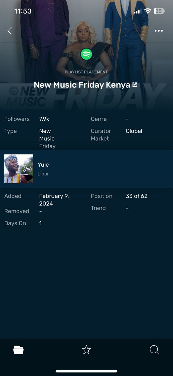 kipepeoagency's tweet image. @liboi_sharon 's single "Yule" is already making moves. The single that just dropped today has been added to TWO @Spotify playlists already.

Thank you all for your support on this lovely track 💕

Have a great weekend!

orcd.co/yule_liboi

#Yule #Spotify #liboi