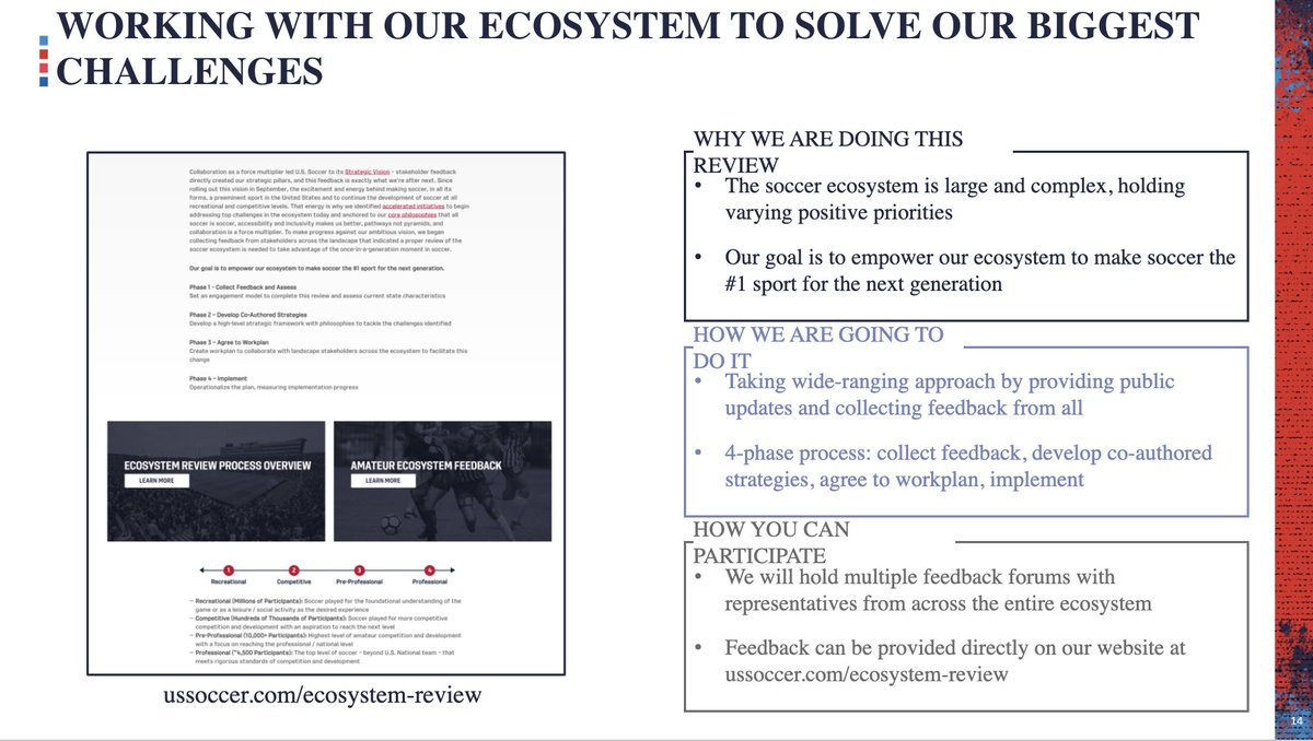 U.S. Chief Soccer Growth Officer Shari Summers provides an update on our ecosystem review. The Federation is keen to hear feedback from members across the country to help us solve our biggest challenges.